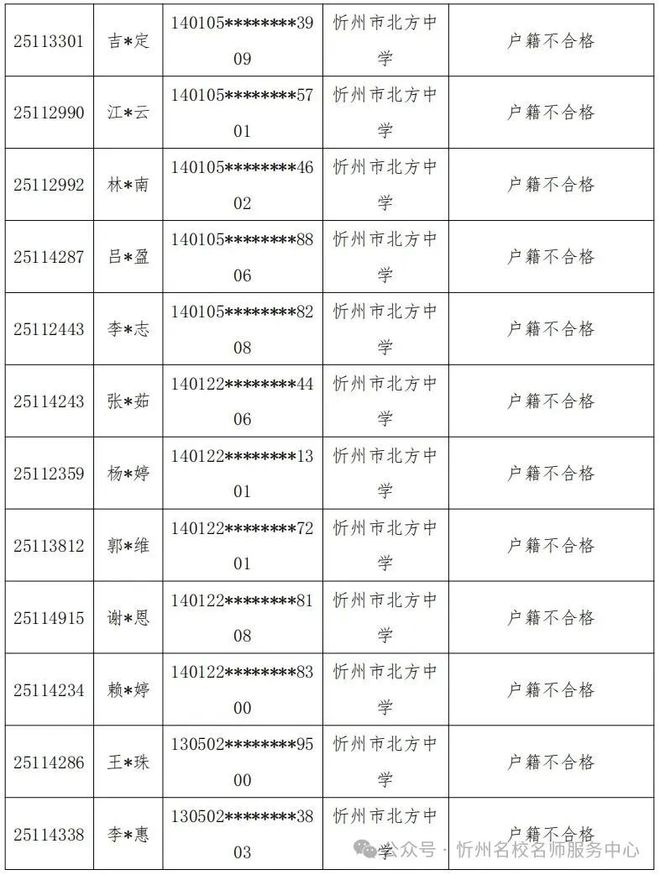 忻州公布民办学校摇号报名情况