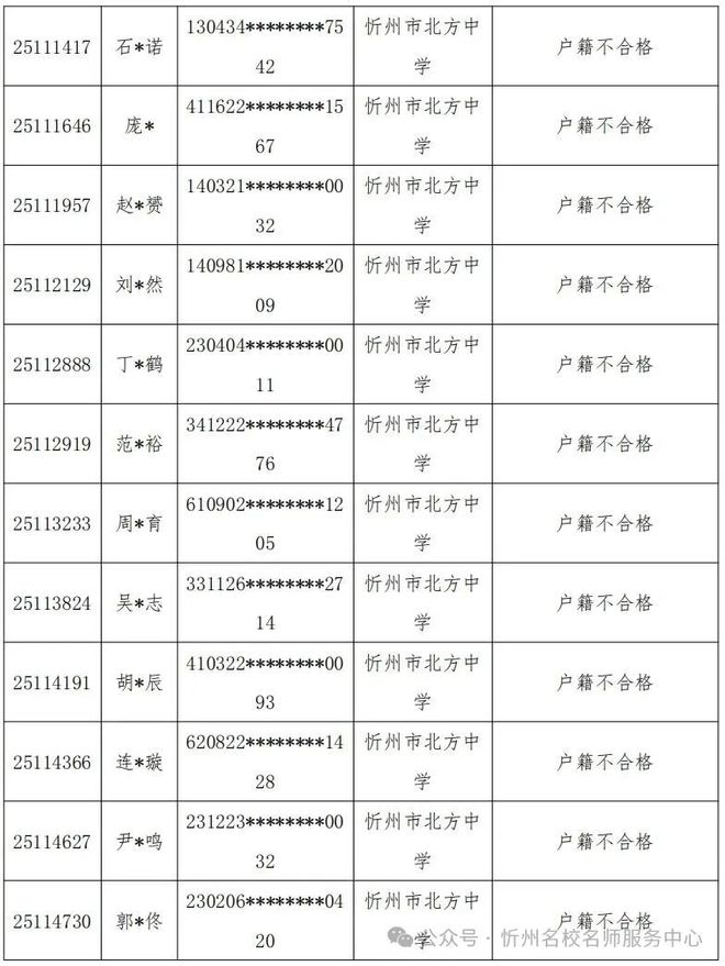 忻州公布民办学校摇号报名情况