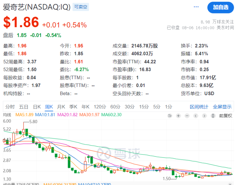 消息称爱奇艺考虑通过在香港上市 融资3亿美元