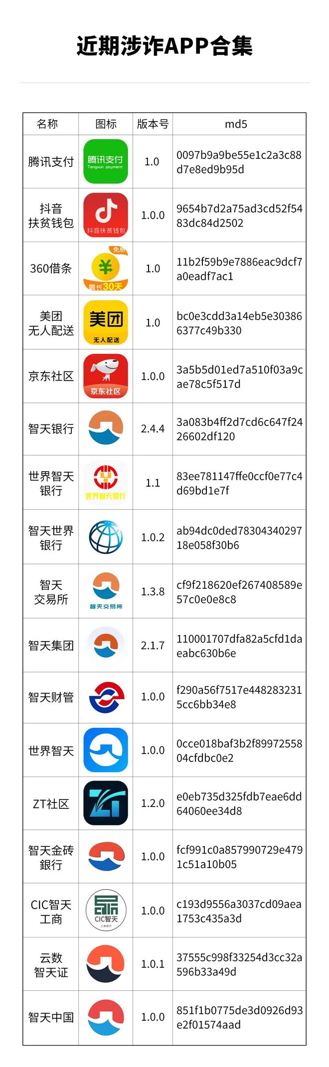 警惕！最新涉诈APP黑名单曝光