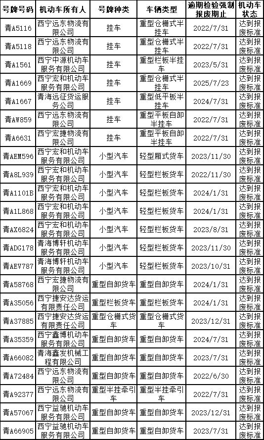 关于办理机动车注销登记的公