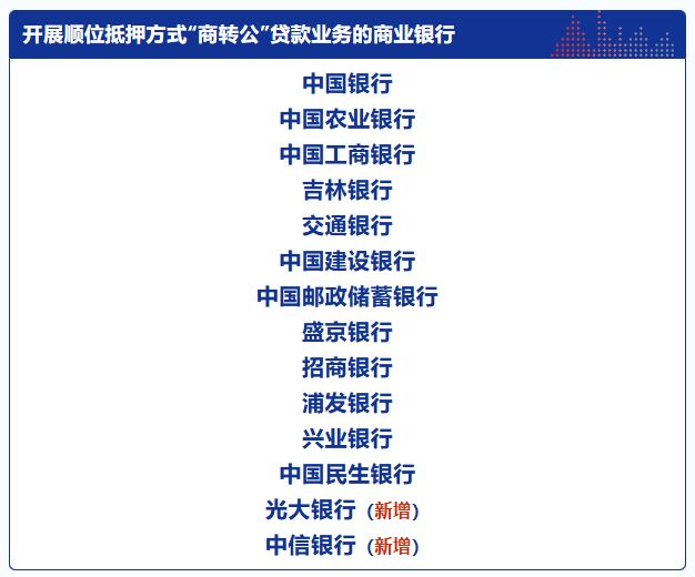 吉林市住房公积金“商转公”贷款合作银行再增两家