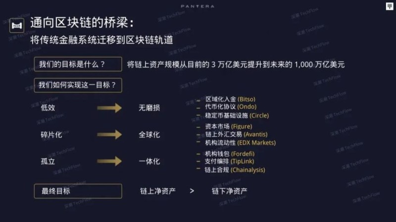 Pantera 2025 加密展望：加密货币真正走向主流社会