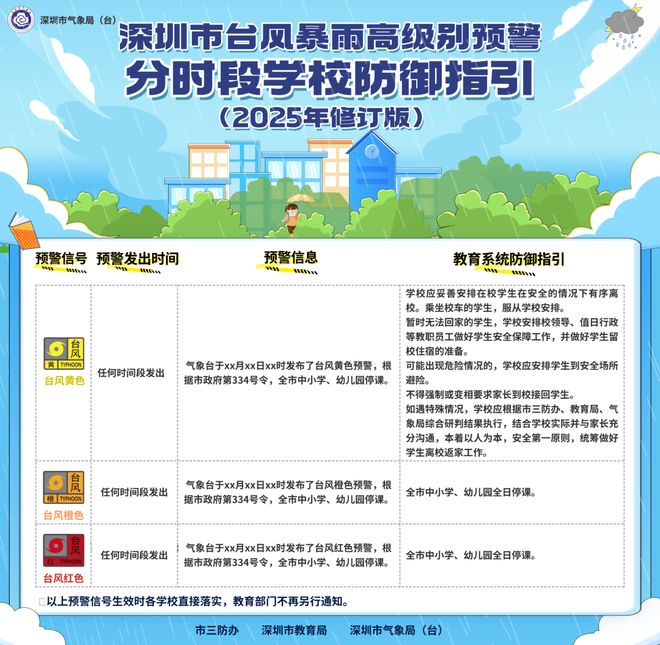 深圳市高级别气象灾害预警信号自动停课机制指引→